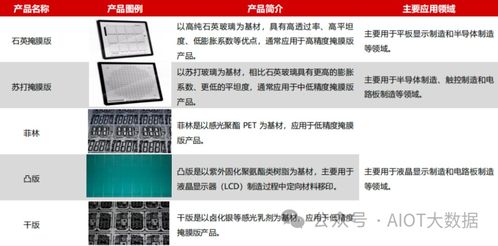 一文弄懂半導體掩膜版制造工藝及流程