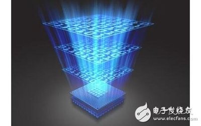 嵌入式系統語言常見算法解析與13條核心特性準則