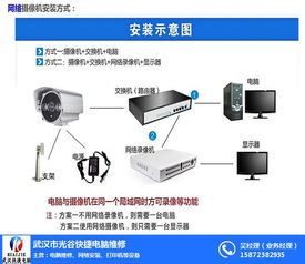 武漢光谷快捷電腦維修 一站式解決您的電腦、網絡與服務器需求