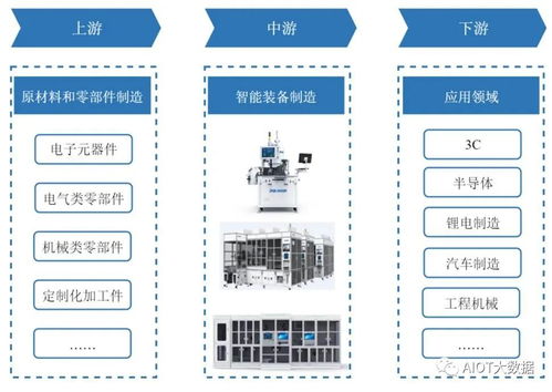 中國智能制造裝備行業技術水平 計算機軟硬件及外圍設備制造的雙輪驅動